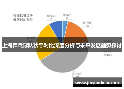 上海乒乓球队状态对比深度分析与未来发展趋势探讨